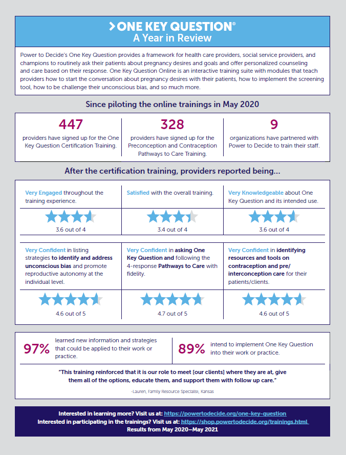 A one pager that highlights the success of One Key Question Online in its first year.
