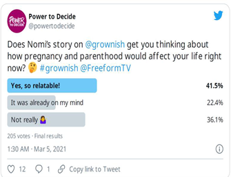 An image of a Twitter poll asking "Does Nomi's story on grownish get you thinking about how pregnancy and parenthood would affect your life right now?"