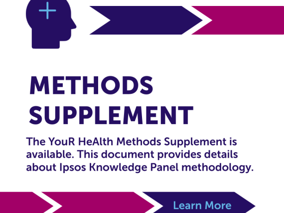 2025 YouR HeAlth Survey Methods Supplement